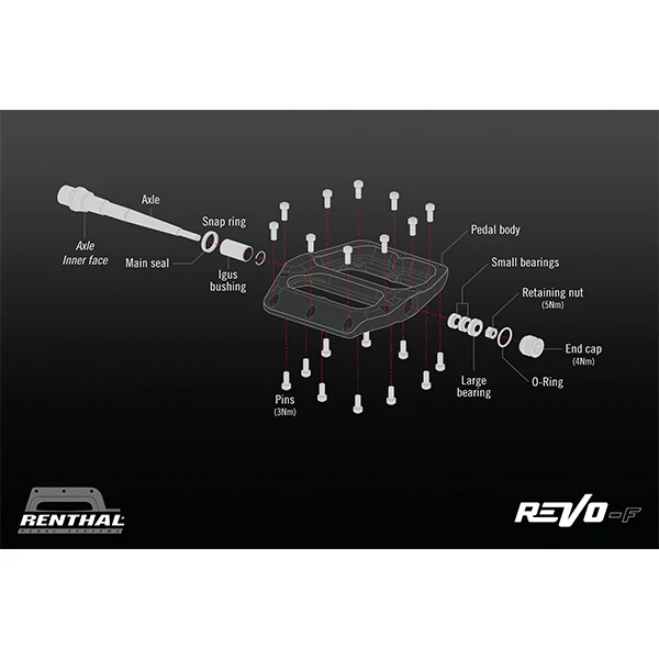 REVO-F Flat Pedal 補足画像