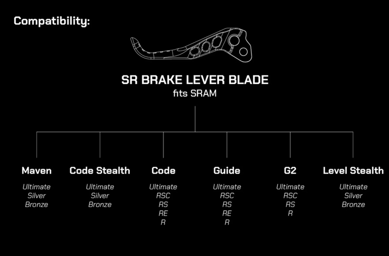 LEVER SET 補足画像