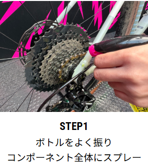DRIVETRAIN CLEANER 補足画像