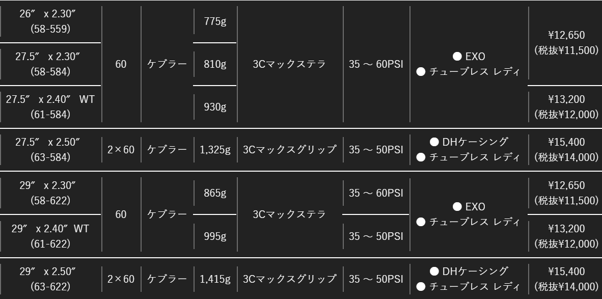 Minion DHR Ⅱ 補足画像