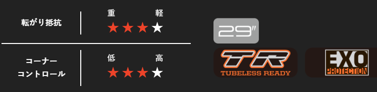 Forekaster 補足画像
