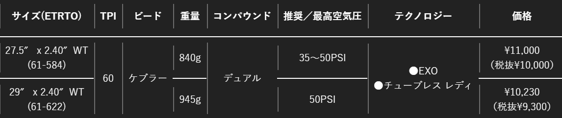 Forekaster 補足画像