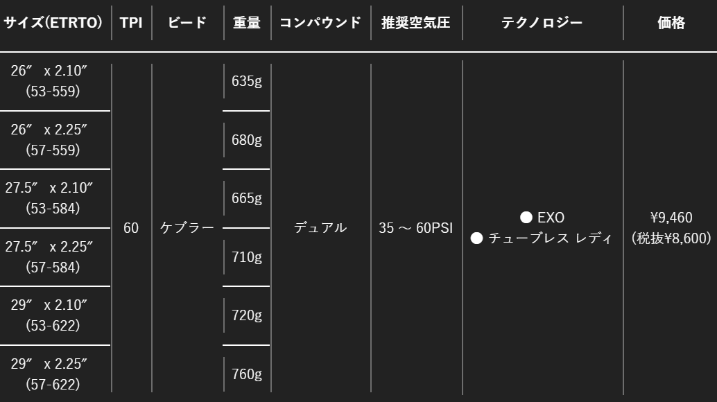 Crossmark Ⅱ 補足画像