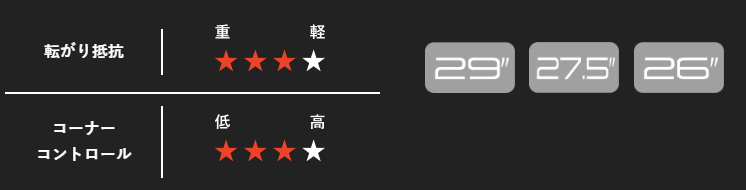 Pace 補足画像