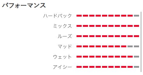 MAZZA RACE 補足画像