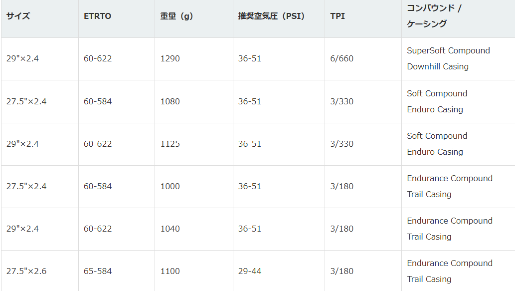 KRYPTOTAL Fr/KRYPTOTAL Re 補足画像