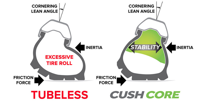 CUSH CORE 補足画像