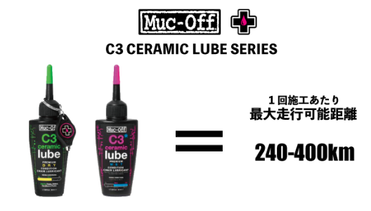 C3 DRY CERAMIC LUBE 補足画像