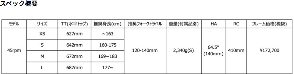 Un Authorized 45rpm 補足画像
