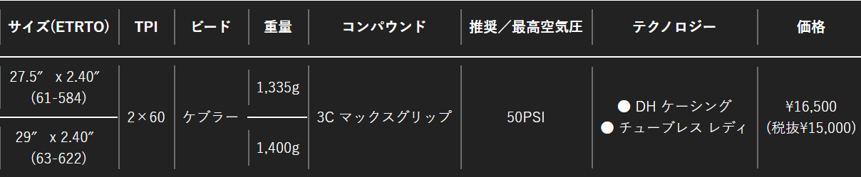High Roller 補足画像