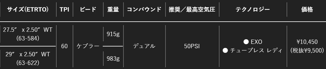 Aggressor 補足画像
