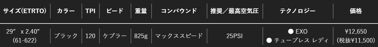 Rekon Race 補足画像