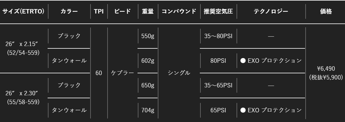 DTH 補足画像