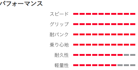 MOSTRO ENDURO RACE 補足画像