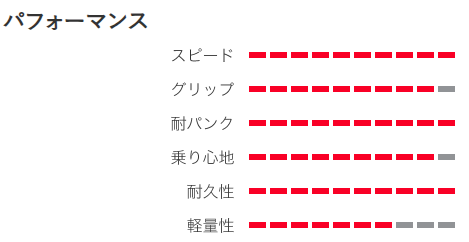 MOSTRO ENDURO 補足画像
