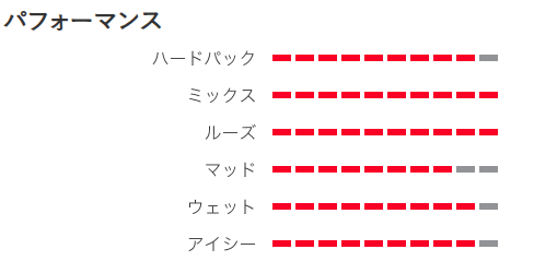 MAZZA 補足画像