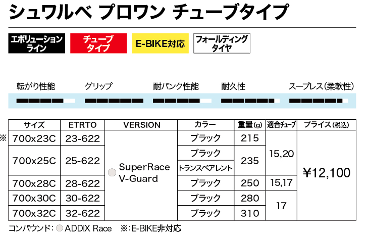 PRO ONE TUBE TYPE 補足画像