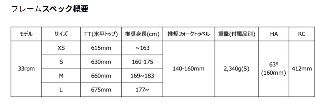 UnAuthorized 33rpm 7ht 補足画像