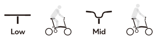 BROMPTON P-Line S4L 補足画像