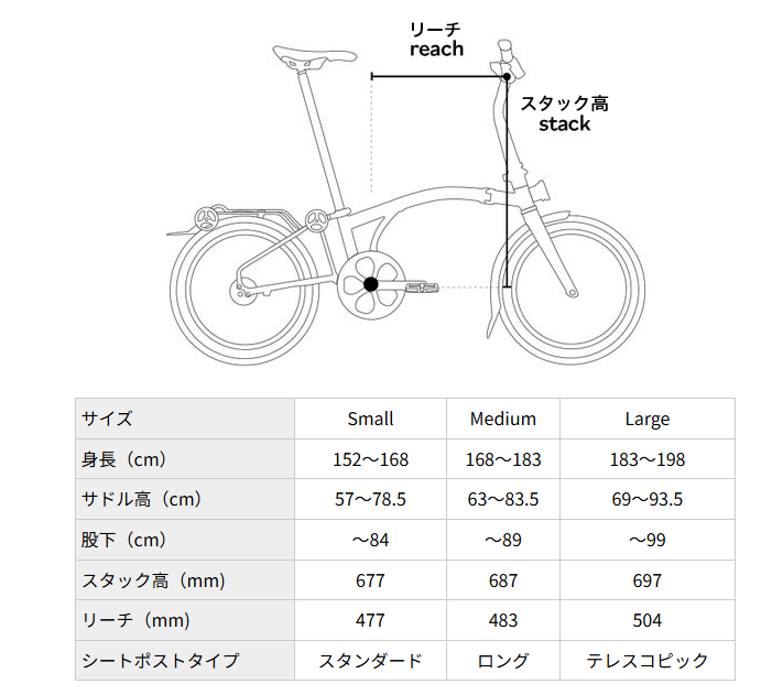 BROMPTON G Line 補足画像